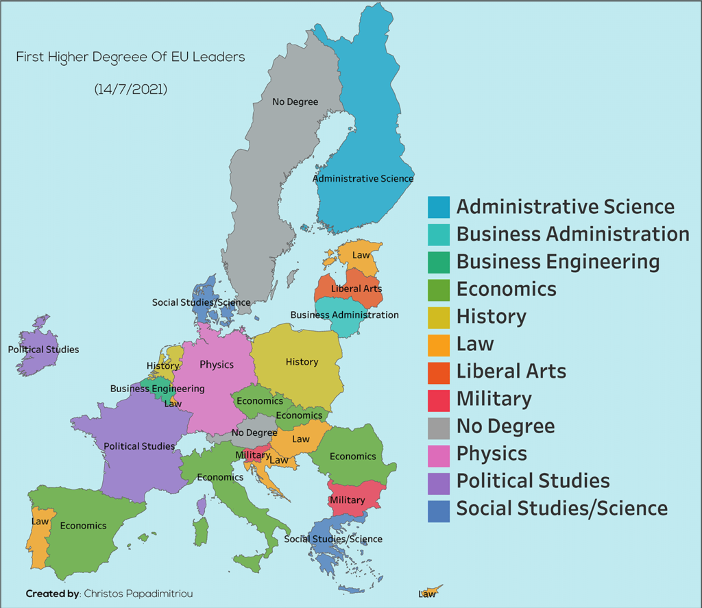 1st Degree of European Political Leaders