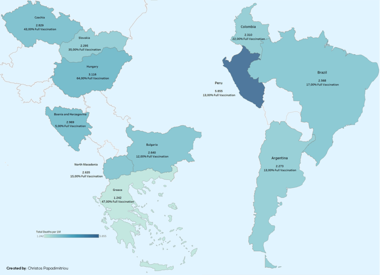 Deaths from Coovid and Vaccination Rate