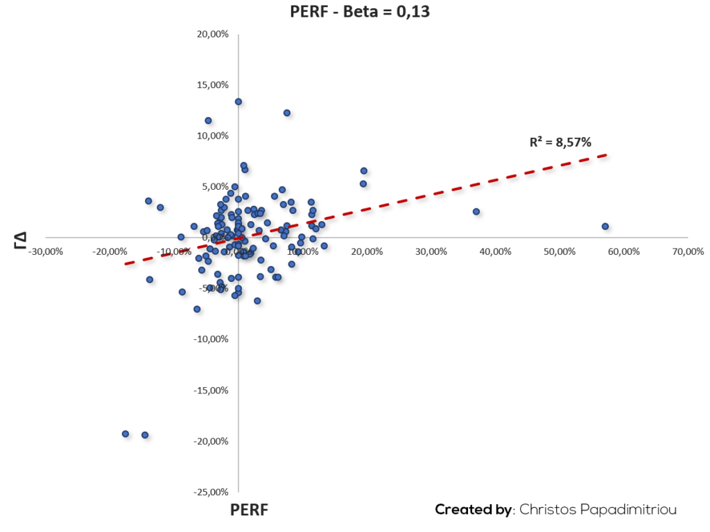 Beta Perf