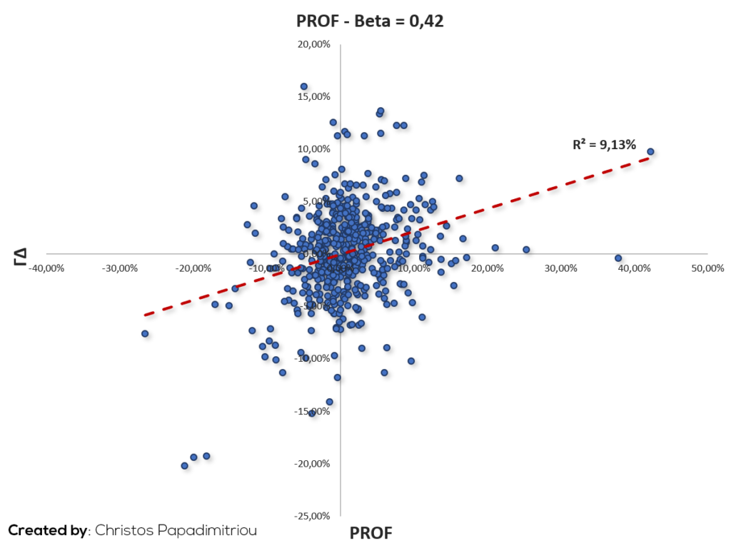 Beta Prof
