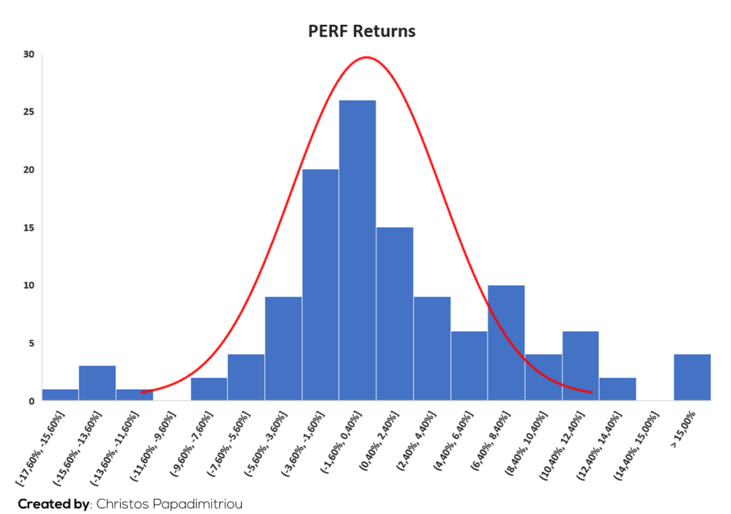 Histogramm_Returns_PERF