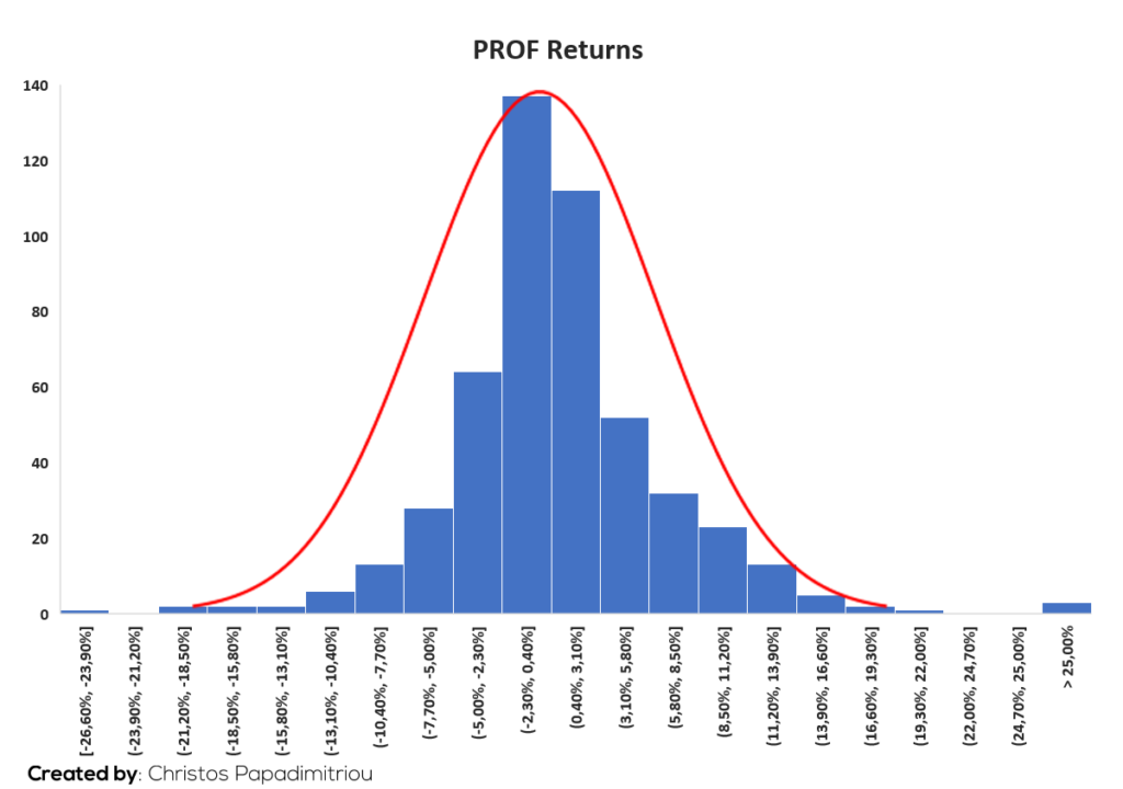 Histogramm_Returns_PROF