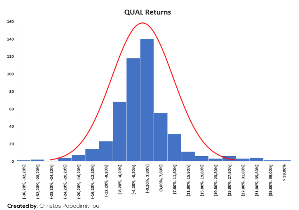 Histogramm_Returns_QUAL