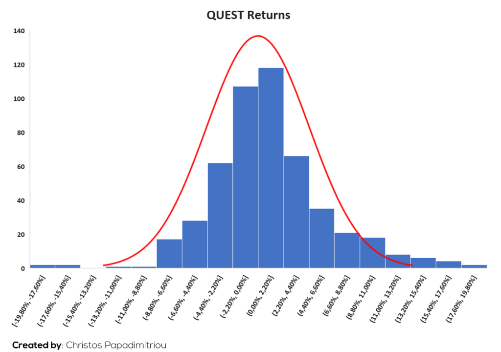 Histogramm_Returns_QUEST