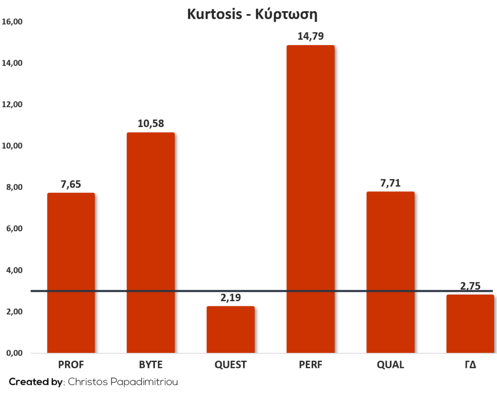 Kurtosis