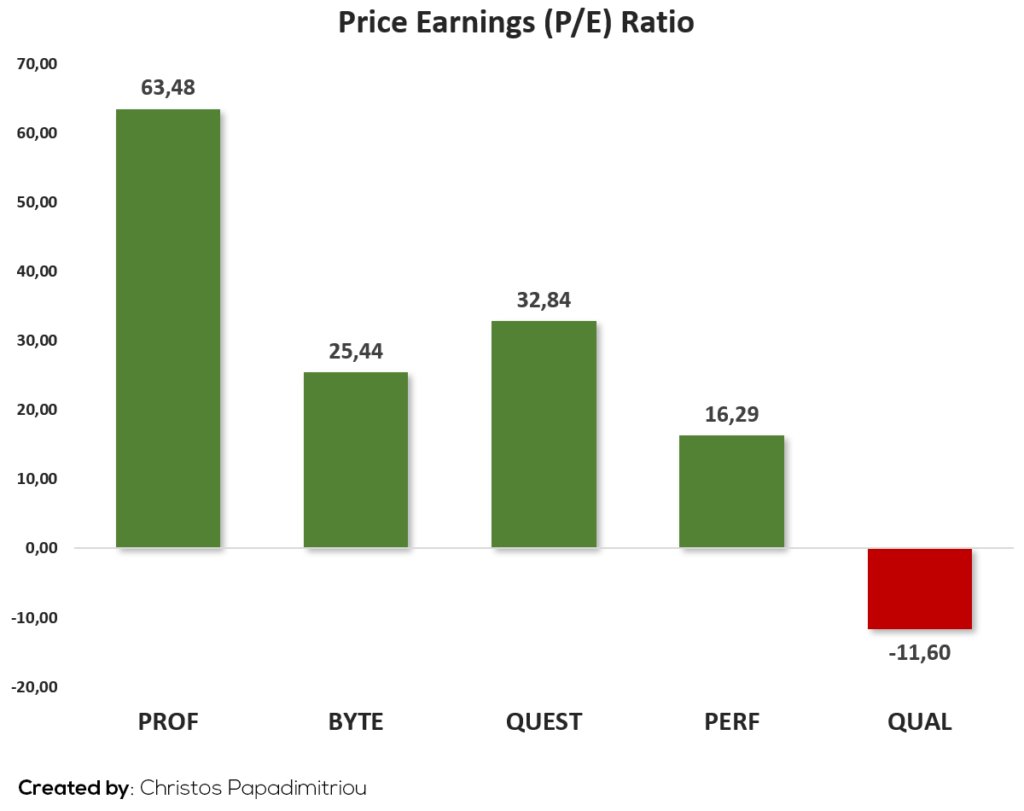 Price Earnings (P-E) Ratio