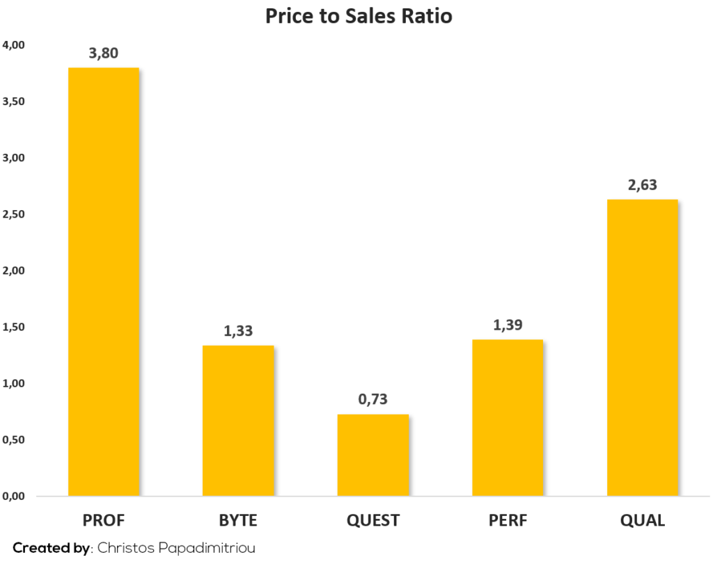 Price to Sales Ratio