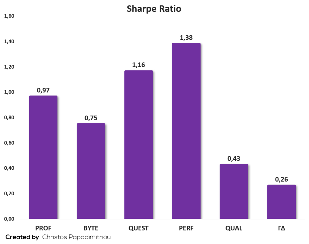 sharpe ratio