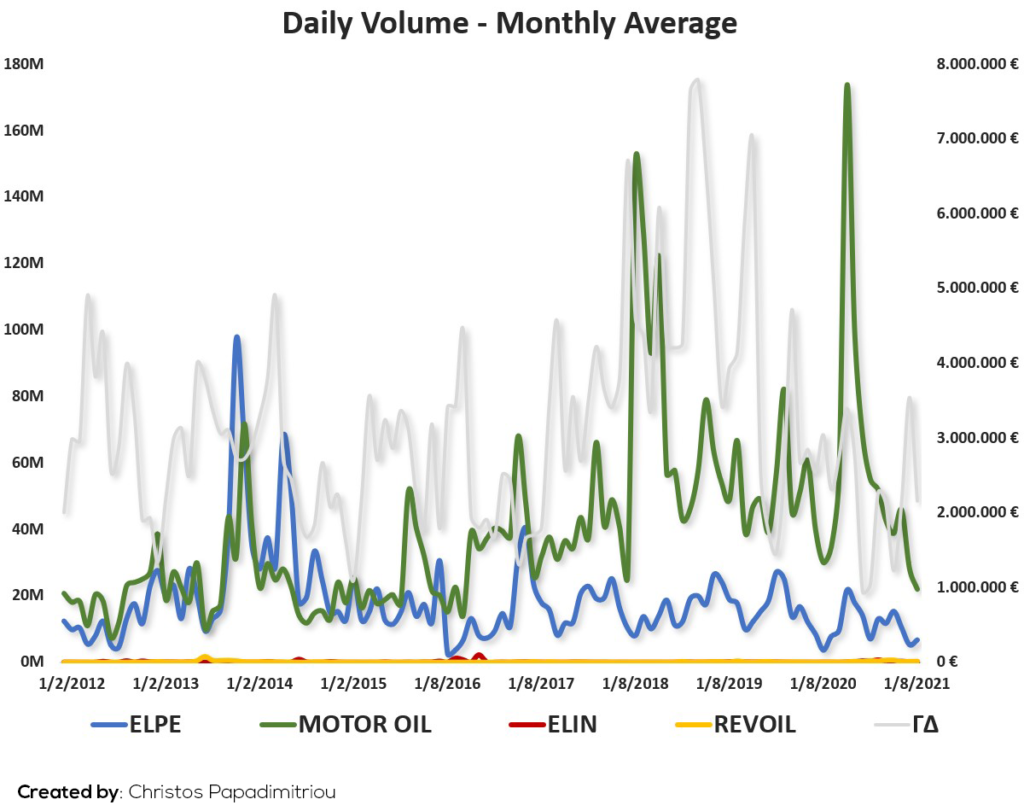 Daily Volume