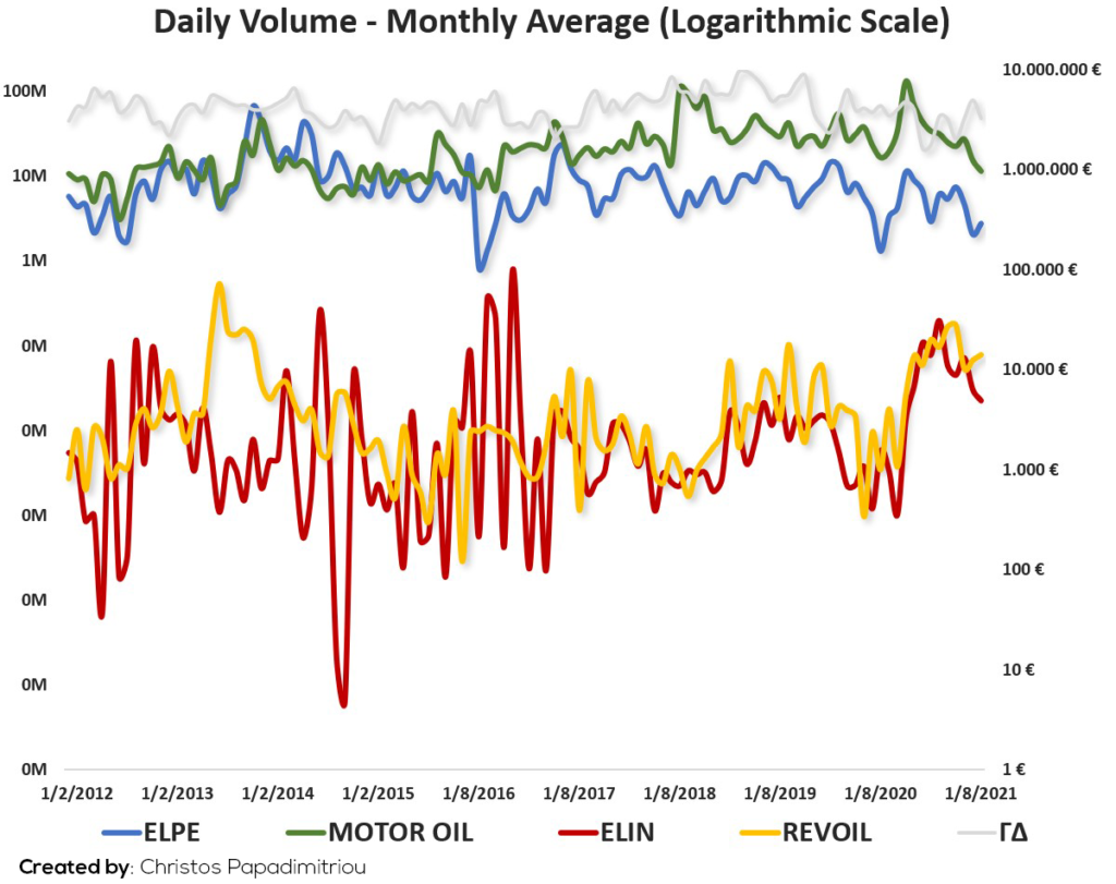 Daily Volume LOG