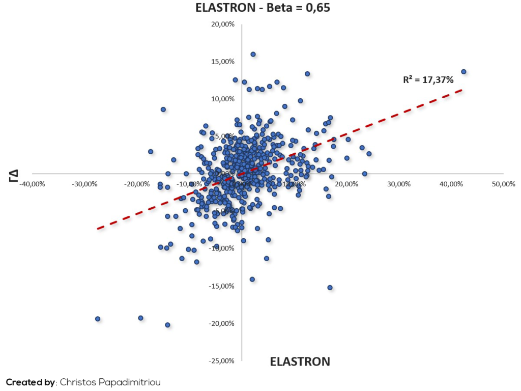 ELASTRON Beta