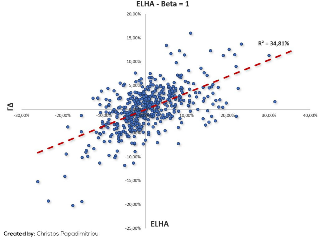 ELHA Beta