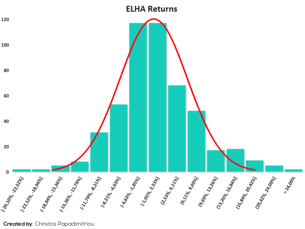 ELHA Returns