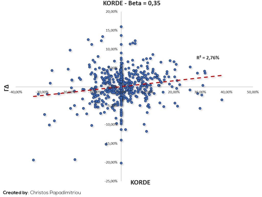 KORDELLOS Beta