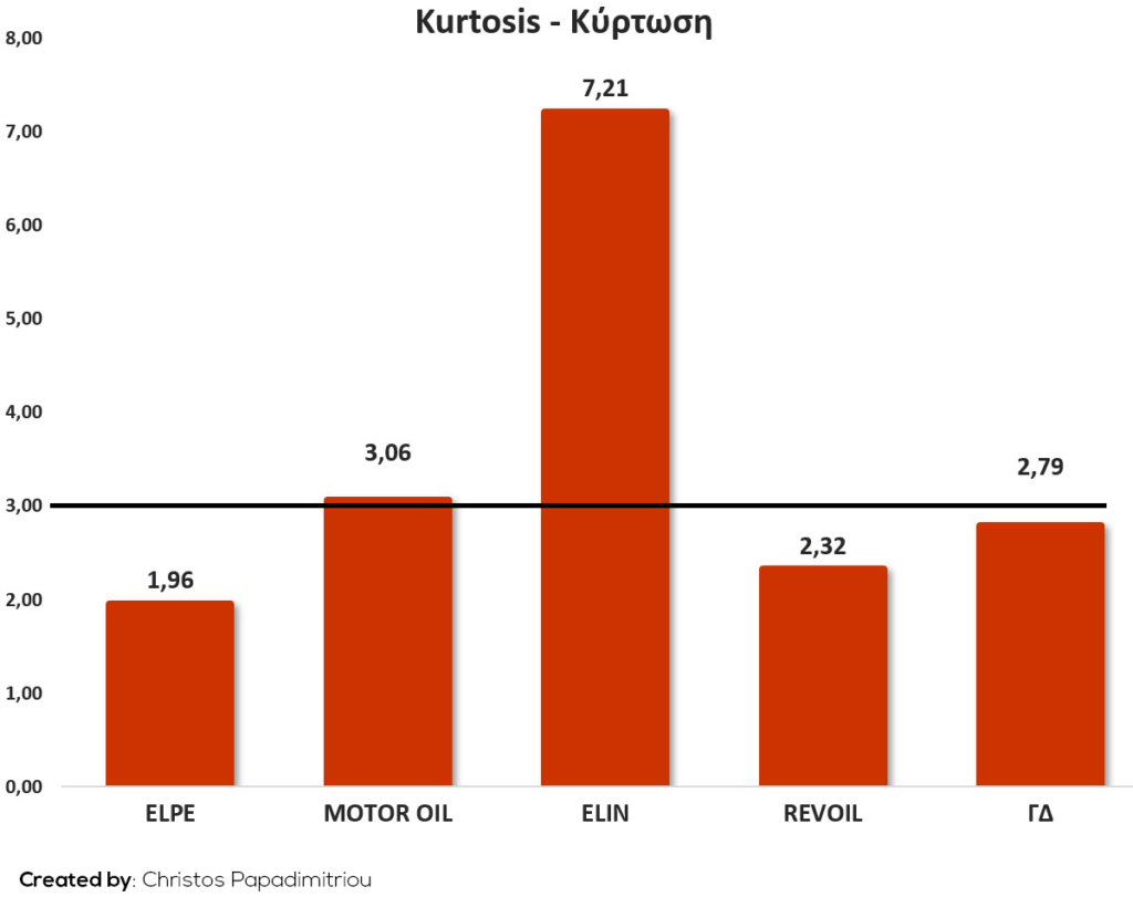 Kurtosis