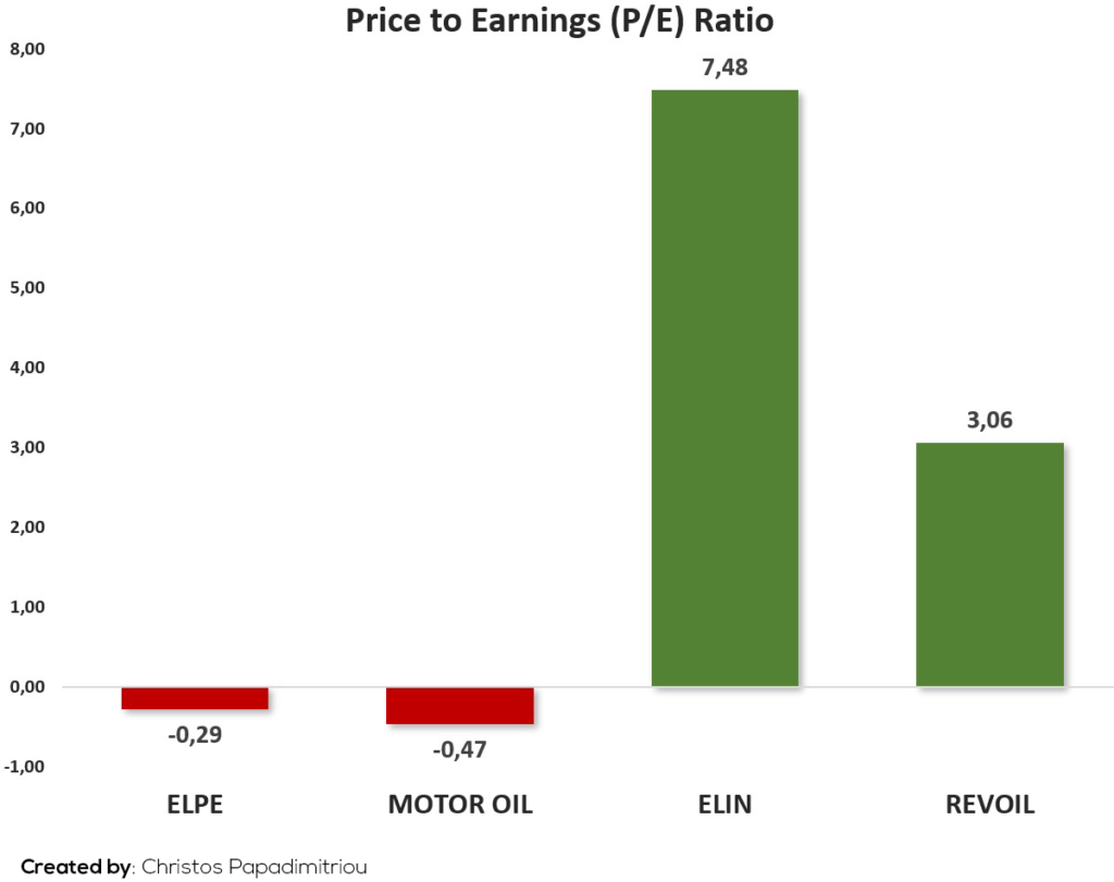 Price to Earnings (P-E) Ratio