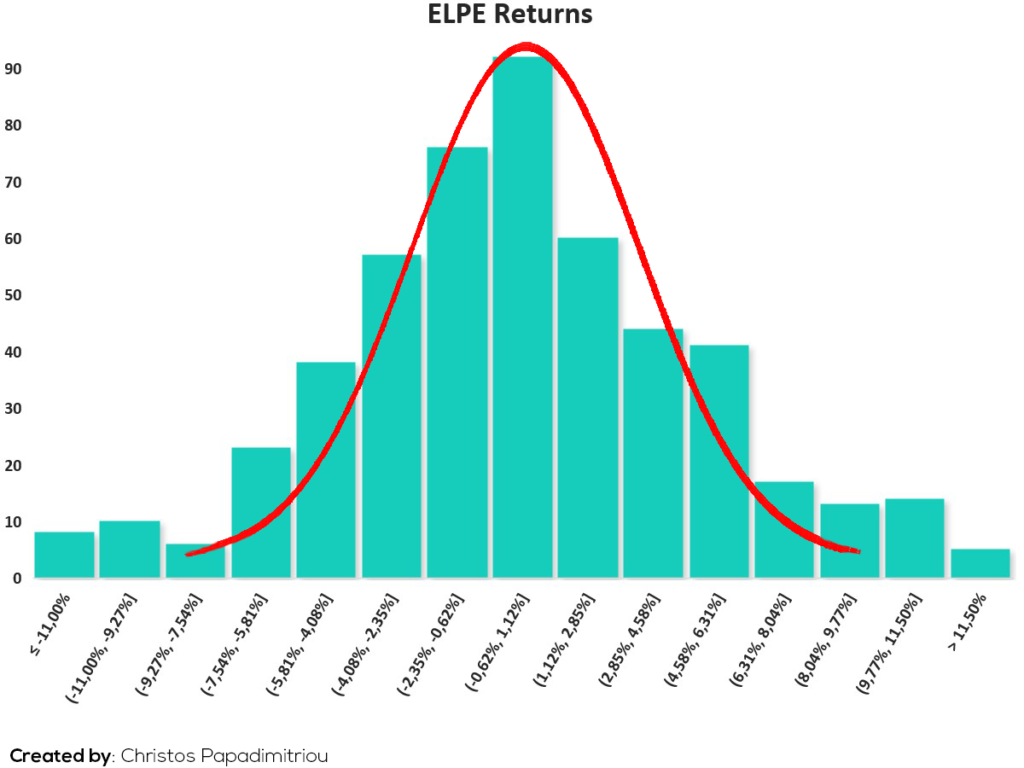 Returns ΕΛΠΕ