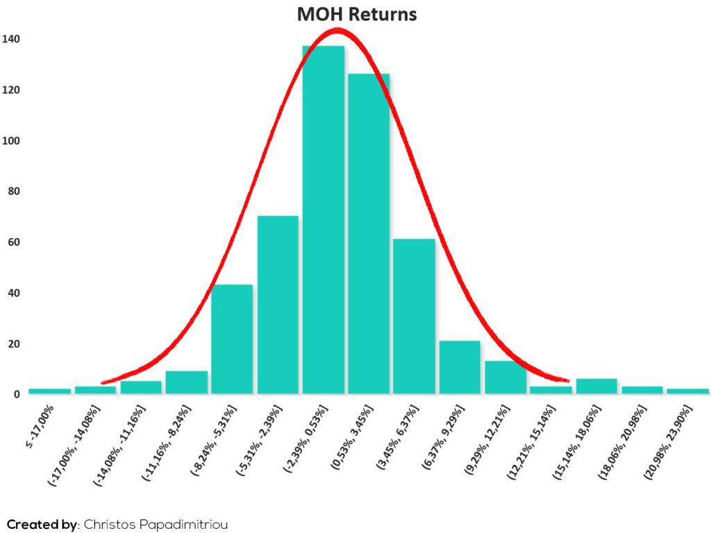 Returns ΜΟΗ