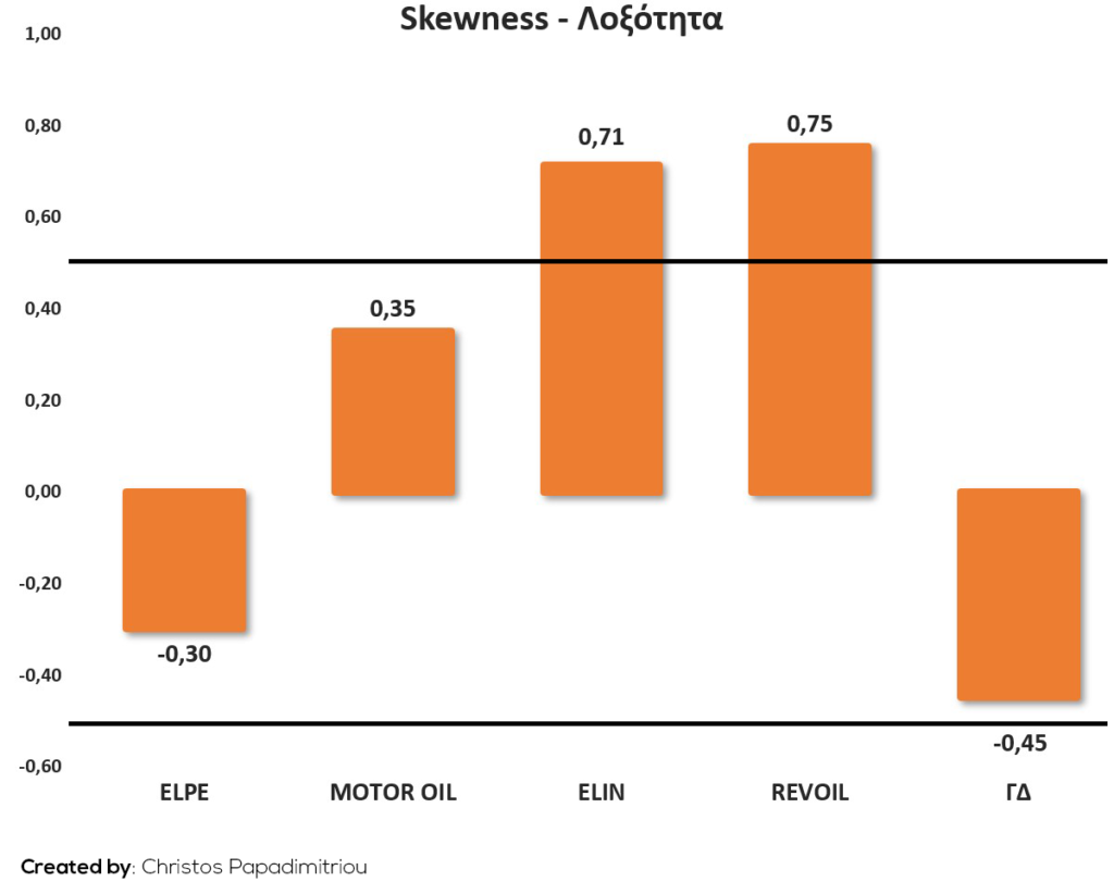 Skewness