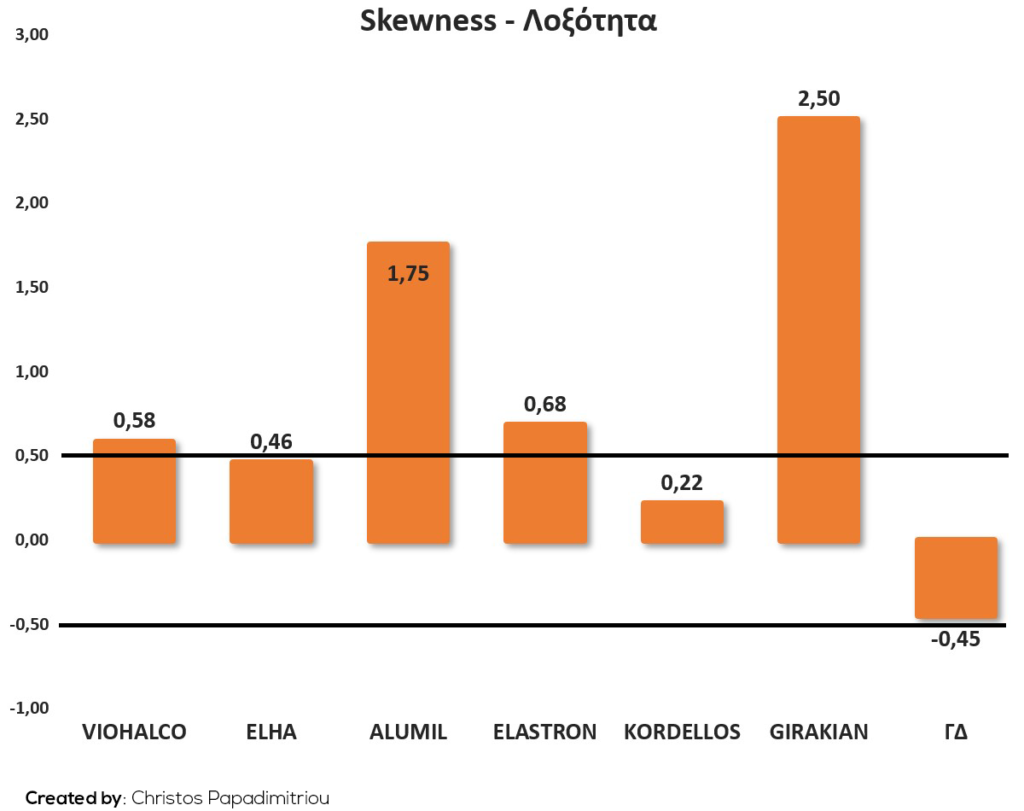 Skewness