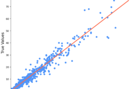 Machine Learning Regression with Scikit-Learn