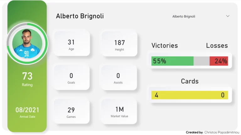 Alberto Brignoli
