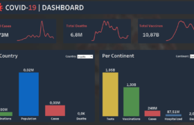 Covid-19  Στατιστικά | Tableau Dashboard