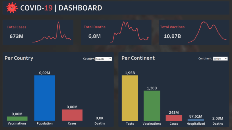 covid-19-dashboard